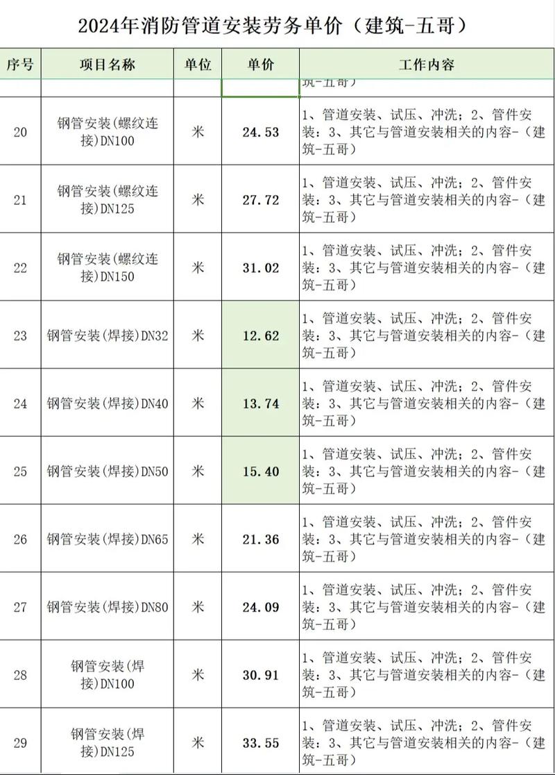 【封顶】 宝城39区九年一贯制学校主体结构全面封顶_施工